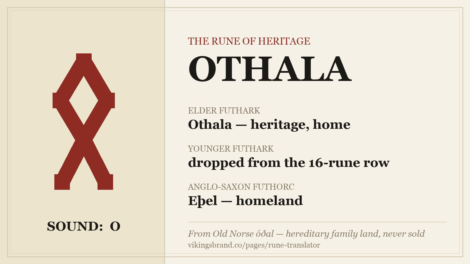 Othala rune fact card: ᛟ, sound O — Othala meaning heritage and home in the Elder Futhark, dropped from the Younger Futhark, Eþel (homeland) in the Anglo-Saxon Futhorc